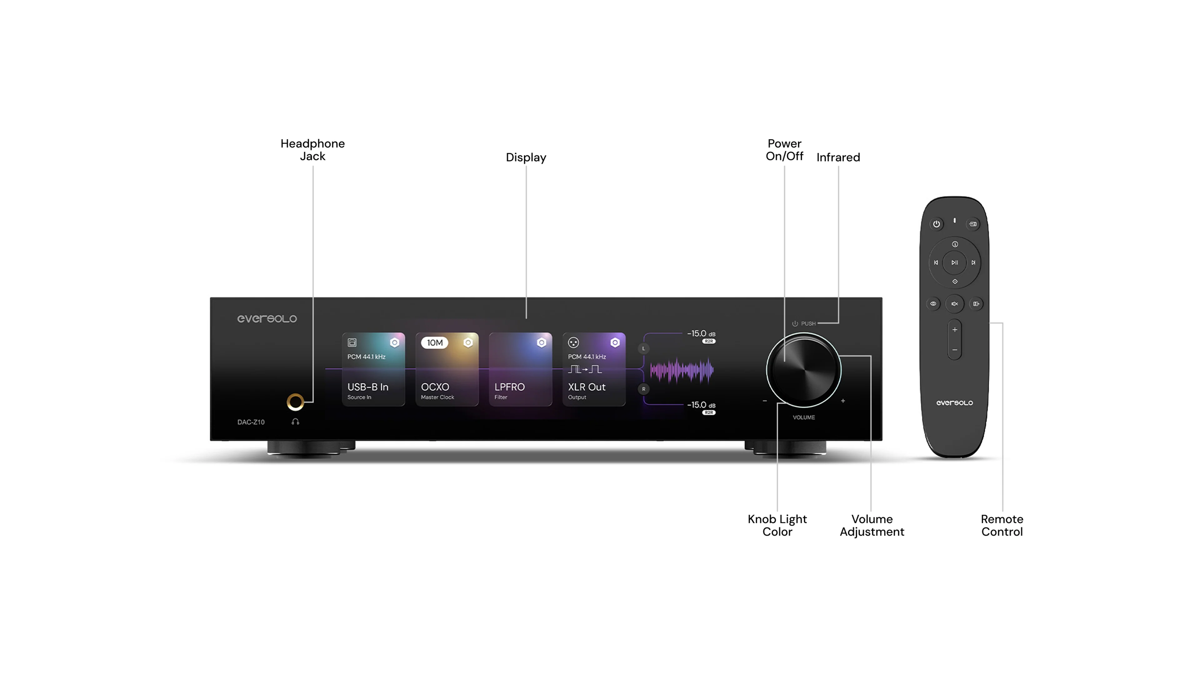 EverSolo DAC-Z10 High-Resolution DAC and Headphone Amplifier - Image 6