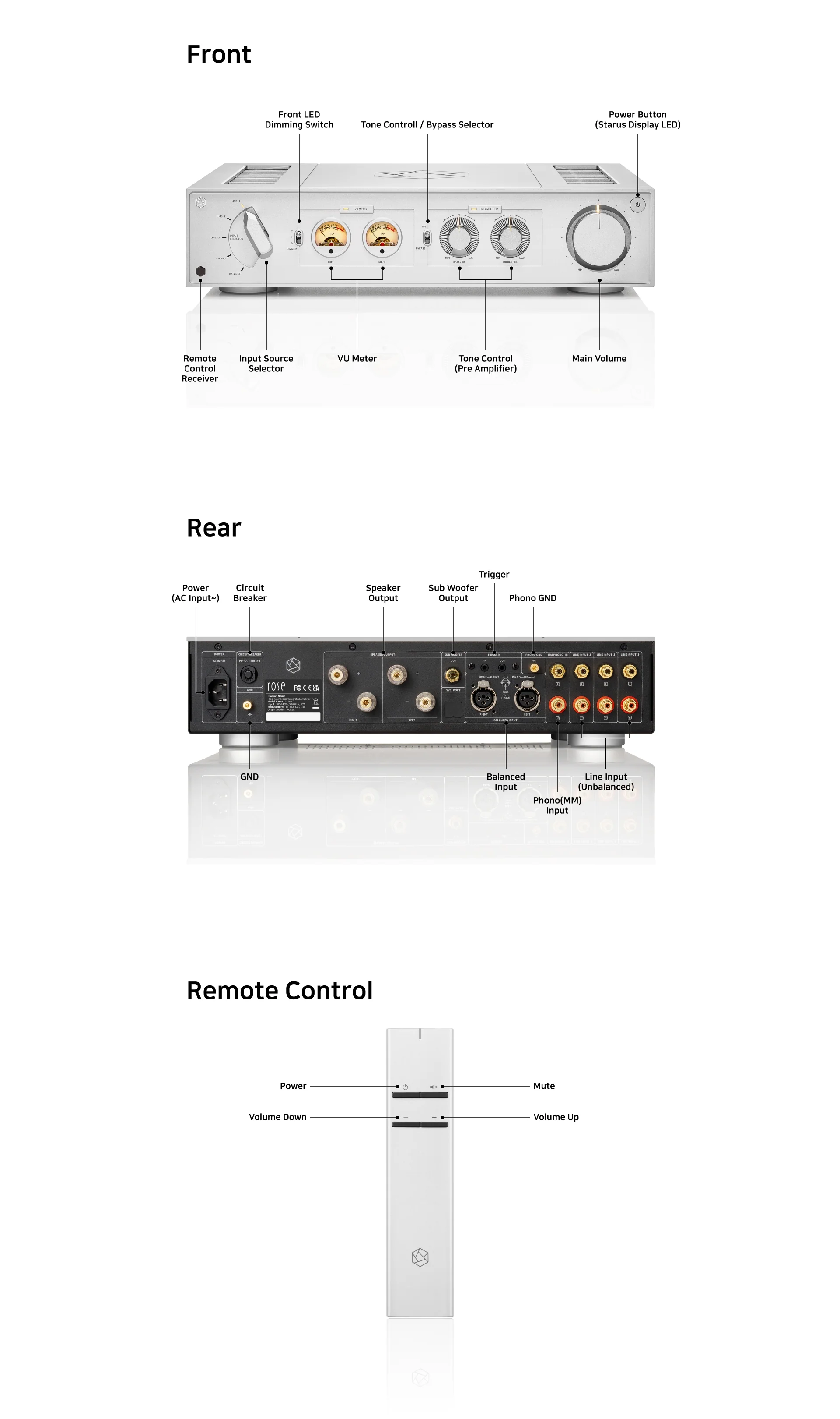 HiFi Rose RA280 Integrated Amplifier - Image 10
