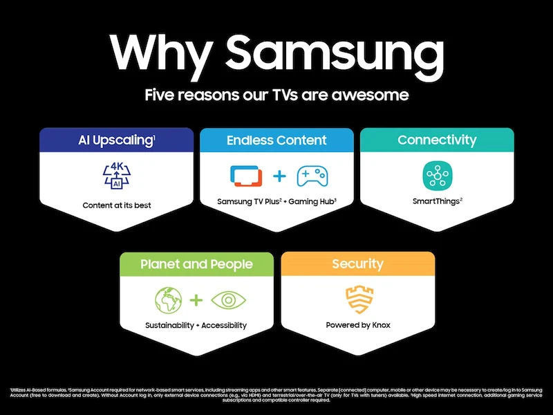 Samsung 77 Inch Class OLED S95D TV - Image 11