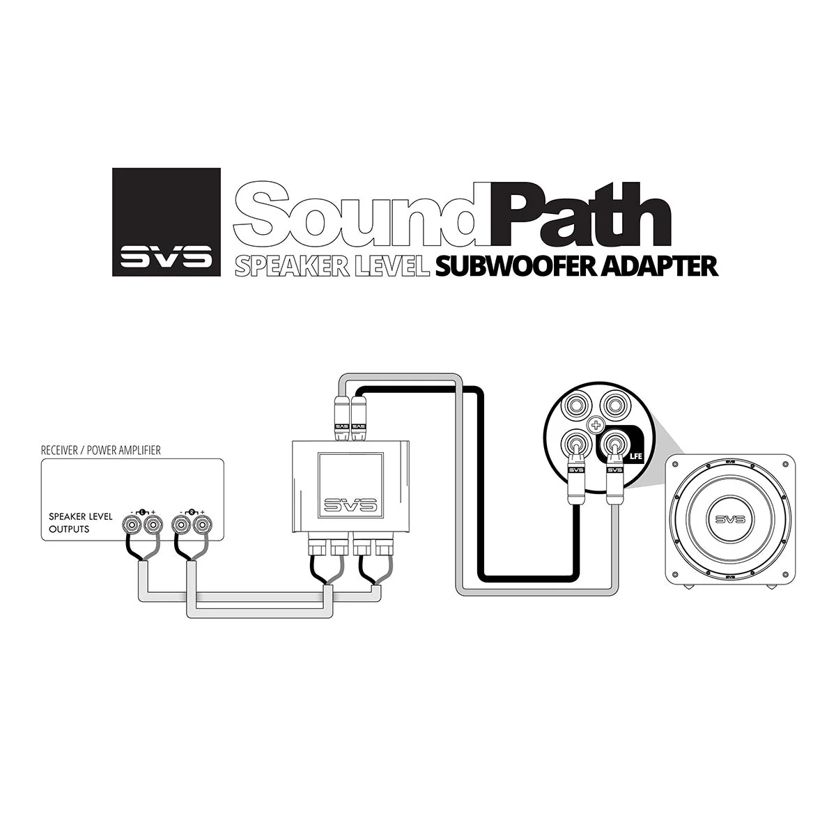 SVS SoundPath Speaker Level Subwoofer Adapter - Image 7